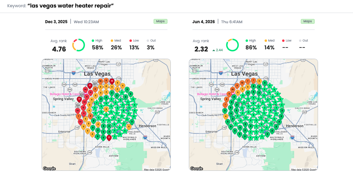 Geo-grid ranking comparison for "las vegas water heater repair", December 2025 average rank 4.76 vs June 2026 average rank 2.32