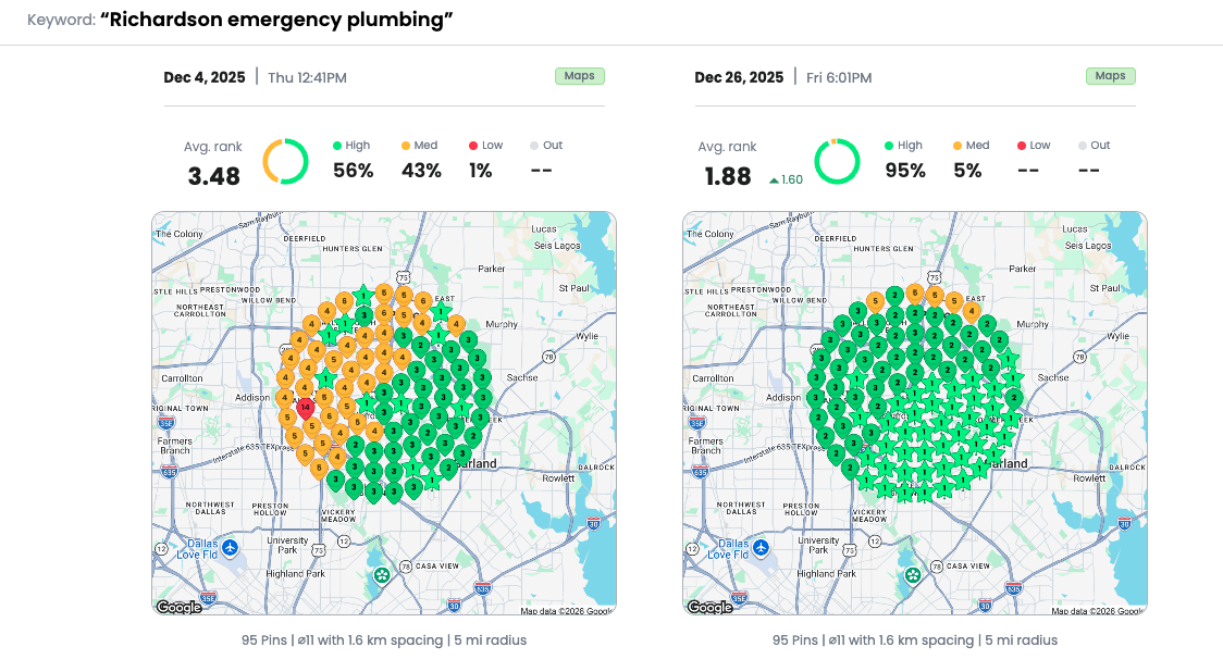 Geo-grid ranking comparison for "Richardson emergency plumbing", Dec 4 2025 average rank 3.48 vs Dec 26 2025 average rank 1.88