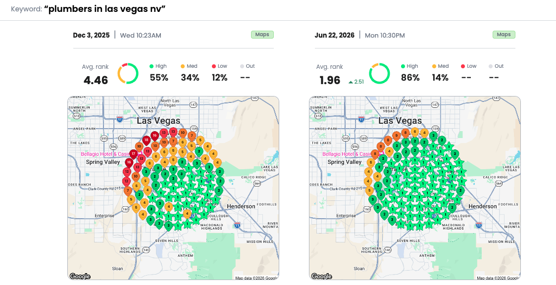 Geo-grid ranking comparison for "plumbers in las vegas nv", December 2025 average rank 4.46 vs June 2026 average rank 1.96