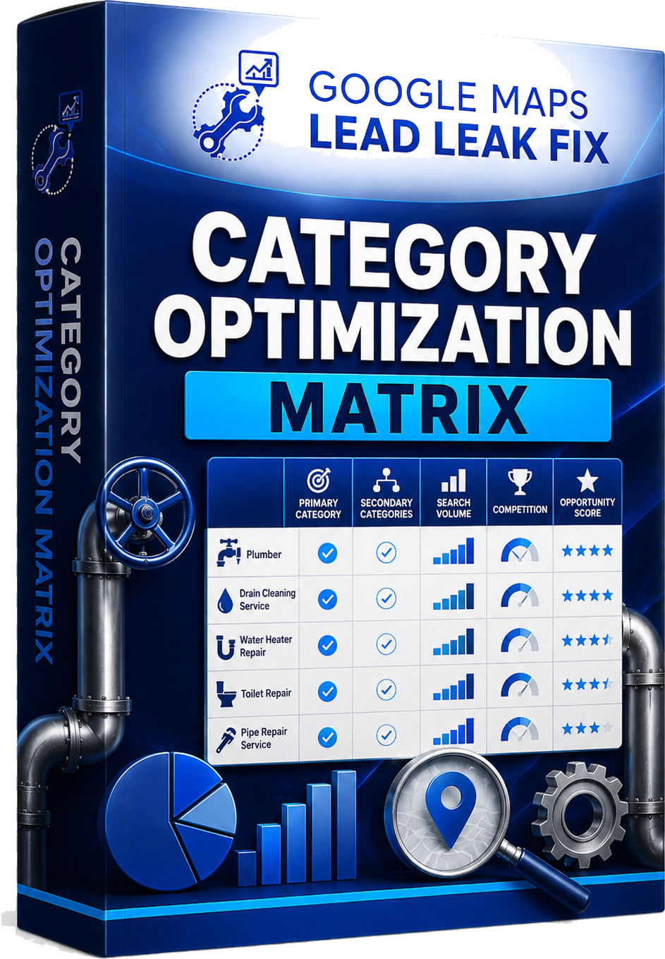 Category Optimization Matrix